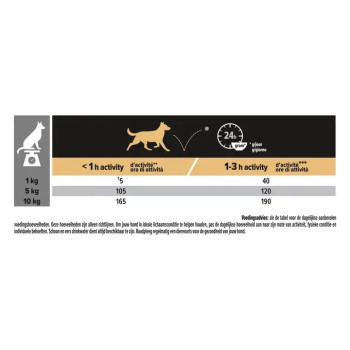 Pro Plan - Tägliche Ernährung für kleine und Mini-Erwachsenen Hunde Reich an Huhn 14 kg