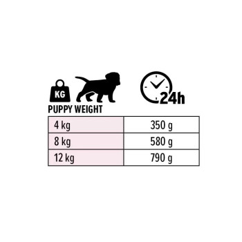 Paté Puppy Pollo y Cordero 400g - Paté para cachorros con pollo y cordero - Euro Premium
