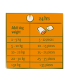 Nomchies beef - Friandise au fromage et bœuf 150g
