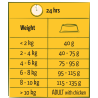 Adult mini chicken 2.5kg - Happy life Adult mini chicken 2.5kg - Happy life