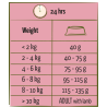 Adult Mini with Lamb 2.5kg - Happy Life Adult Mini with Lamb 2.5kg - Happy Life