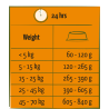 Adult au bœuf 2,5kg - Happy life Adult au bœuf 2,5kg - Happy life