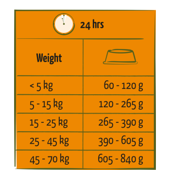 Adult au bœuf 12,5kg - Happy life