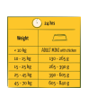 Adult au poulet 2,5kg - Happy life Adult au poulet 2,5kg - Happy life