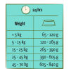 Adult au saumon 2,5kg - Happy life Adult au saumon 2,5kg - Happy life