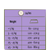 Senior ao frango 12,5kg - Happy life