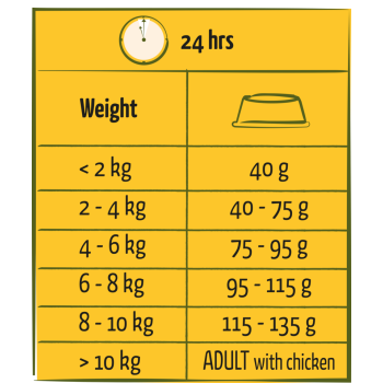 Mini adulto de frango 2,5kg - Happy life - Promoção