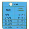 Adult light mit Huhn 2,5kg - Happy Life - Aktion Adult light mit Huhn 2,5kg - Happy Life - Aktion